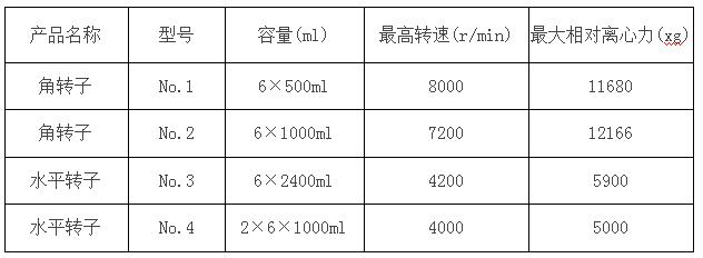冷凍離心機